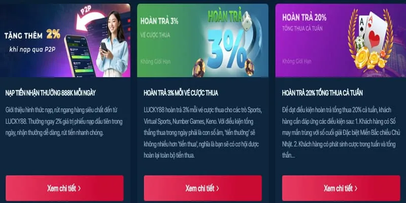 Tỷ lệ hoàn trả người chơi (RTP)